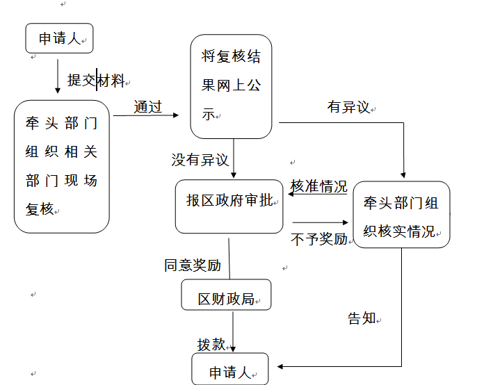 政务微信截图_16667818849730.png