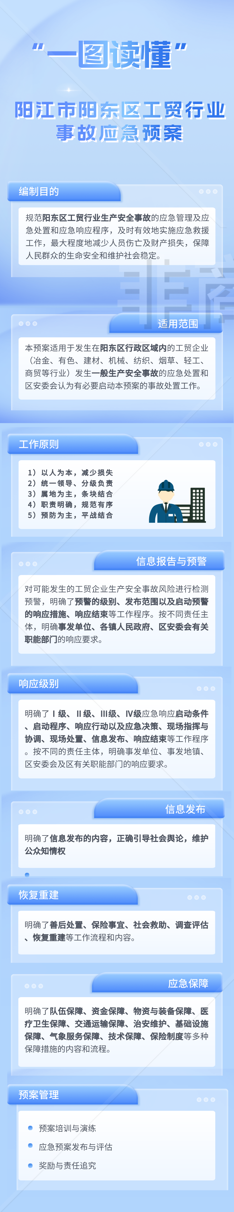阳江市阳东区工贸行业事故应急预案 一图读懂.png