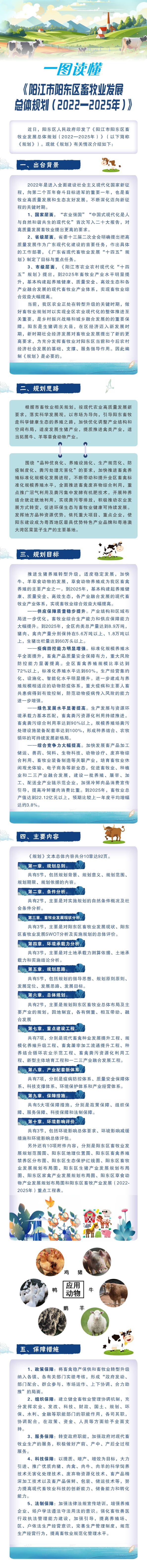 《畜牧..规划》一图读懂.jpg